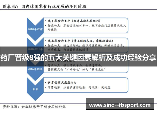 药厂晋级8强的五大关键因素解析及成功经验分享