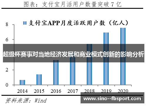 超级杯赛事对当地经济发展和商业模式创新的影响分析