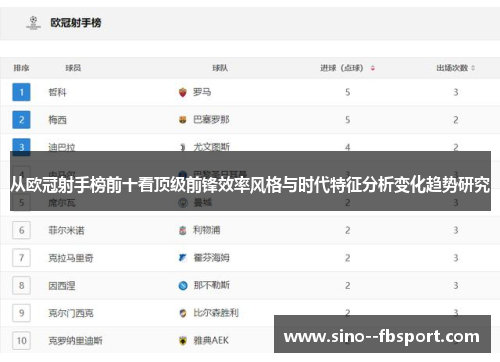 从欧冠射手榜前十看顶级前锋效率风格与时代特征分析变化趋势研究