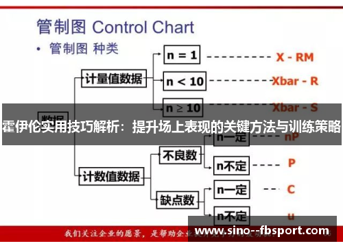 霍伊伦实用技巧解析：提升场上表现的关键方法与训练策略